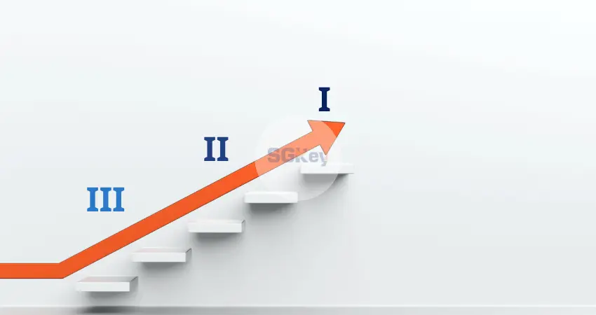 Điều kiện nâng hạng chứng chỉ thiết kế quy hoạch Điều kiện nâng hạng chứng chỉ thiết kế quy hoạch