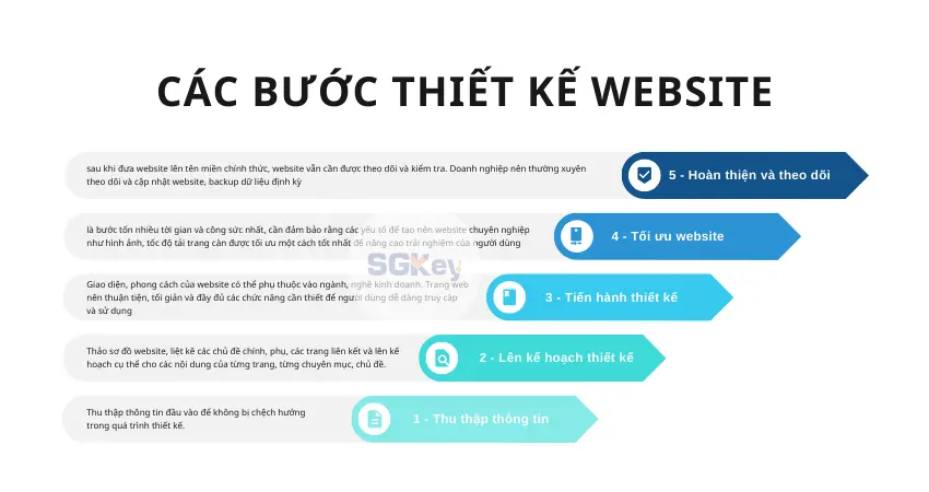 Tổng Quan Những Điều Doanh Nghiệp Nên Biết Về Thiết Kế Website Tổng Quan Những Điều Doanh Nghiệp Nên Biết Về Thiết Kế Website