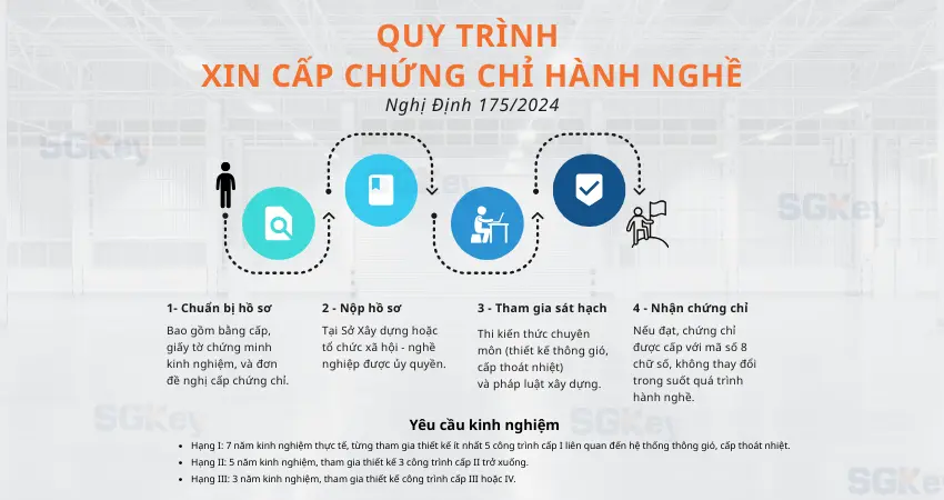 Hệ Thống Thông Gió và Cấp Thoát Nhiệt: Chứng Chỉ Hành Nghề Theo Nghị Định 175/2024 Hệ Thống Thông Gió và Cấp Thoát Nhiệt: Chứng Chỉ Hành Nghề Theo Nghị Định 175/2024